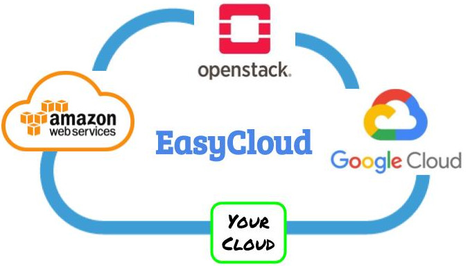 easycloud continuous play